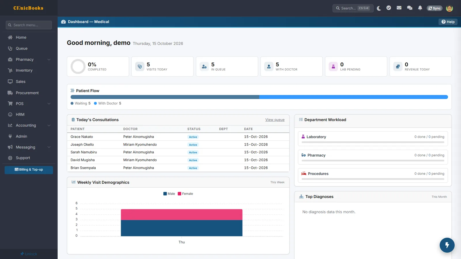 ClinicBooks dashboard with today's consultations