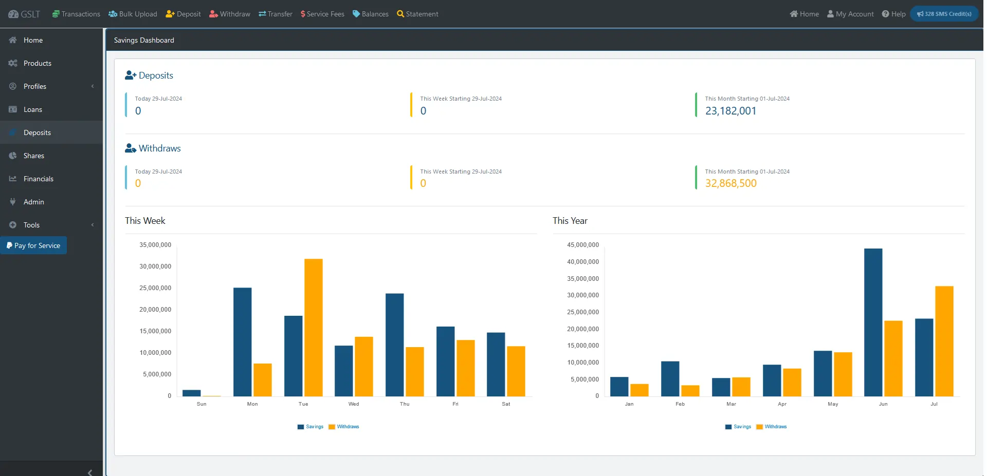 Deposits dashboard