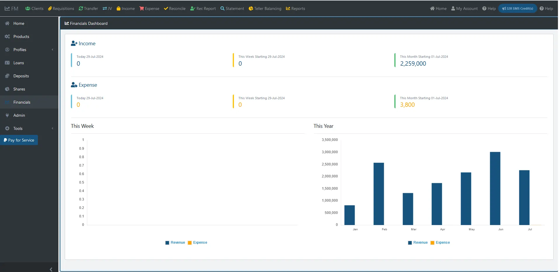 Finance dashboard