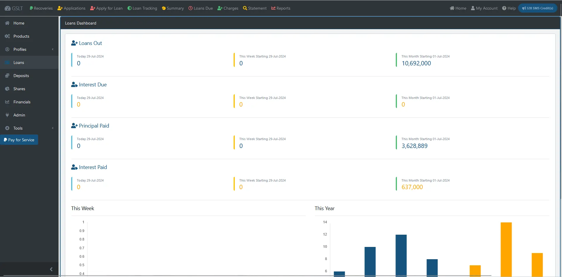 Loans dashboard