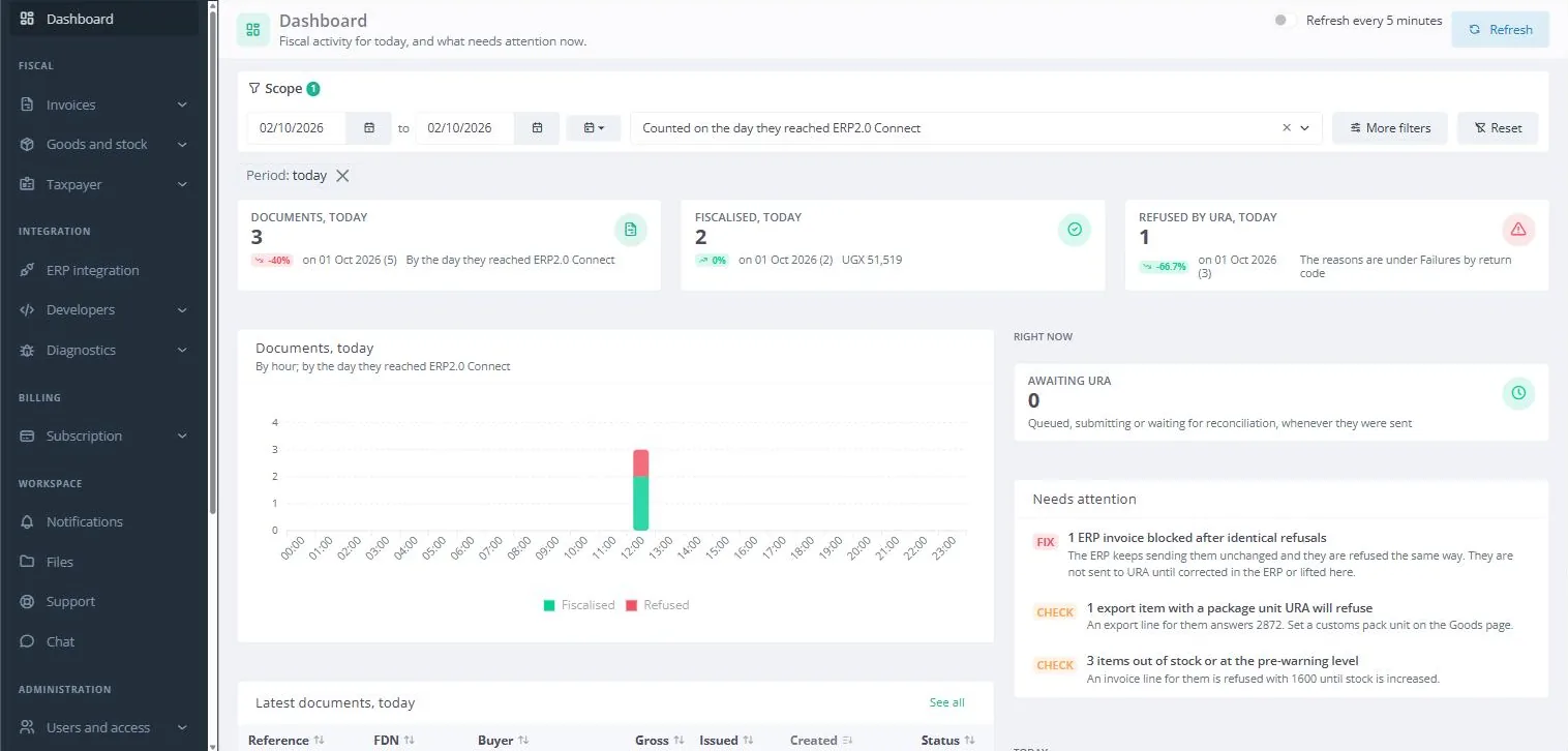 ERP2.0 Connect dashboard: invoices filed with URA today and what needs attention